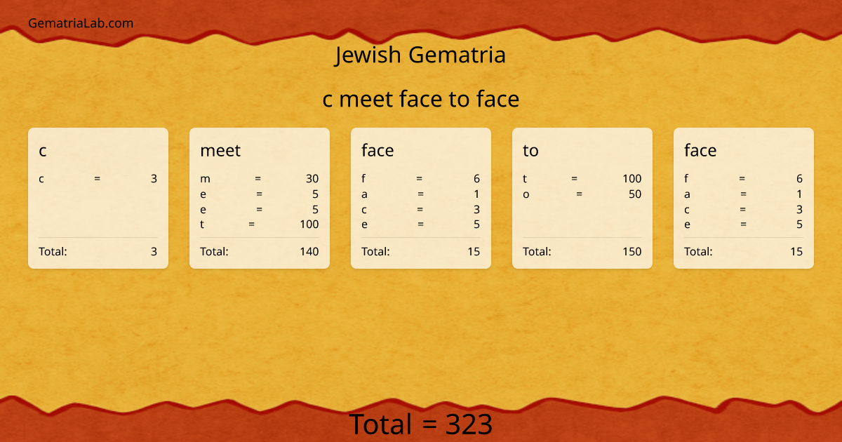 c meet face to face in jewish Gematria